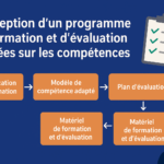 2. Conception d’un Programme FEFC